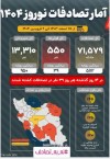 آمار نگران‌کننده تصادفات نوروز ۱۴۰۴ | مرگ روزانه ۳۹ نفر در جاده‌ها