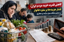 کاهش قدرت خرید مردم ایران؛ فشار هزینه‌ها بر سفره خانوار در مرداد ۱۴۰۵